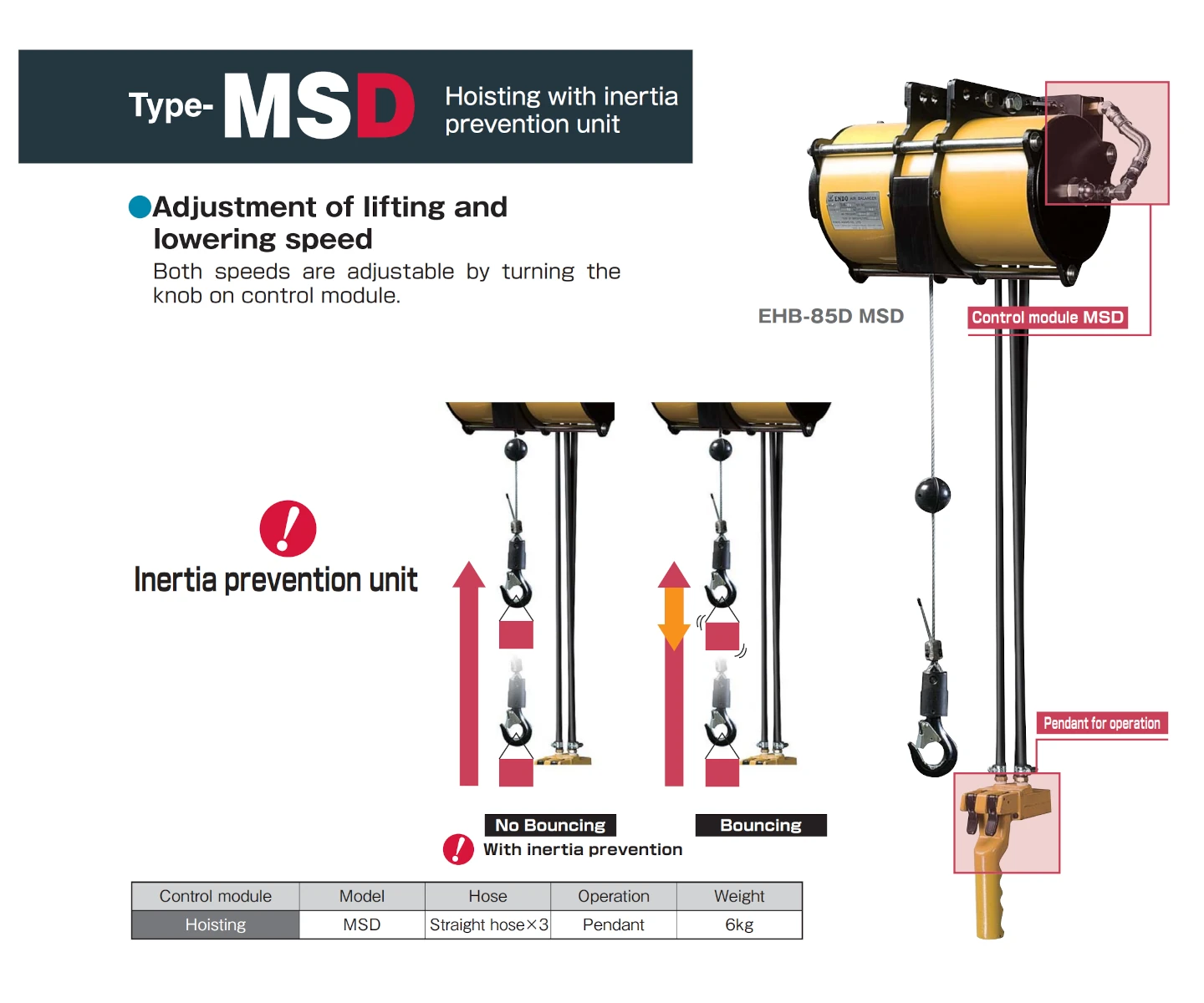 ENDO EHB-85D-MSD ATEX-paineilmakevennin ja MSD-jarrumoduuli