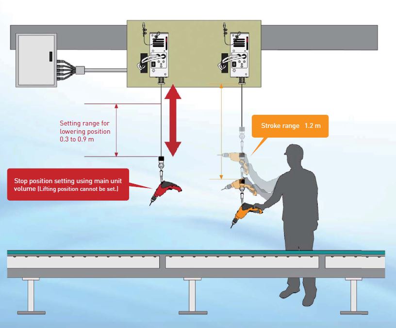 ENDO Position Balancer PB -sarjan automaattinen työkalun asemointi