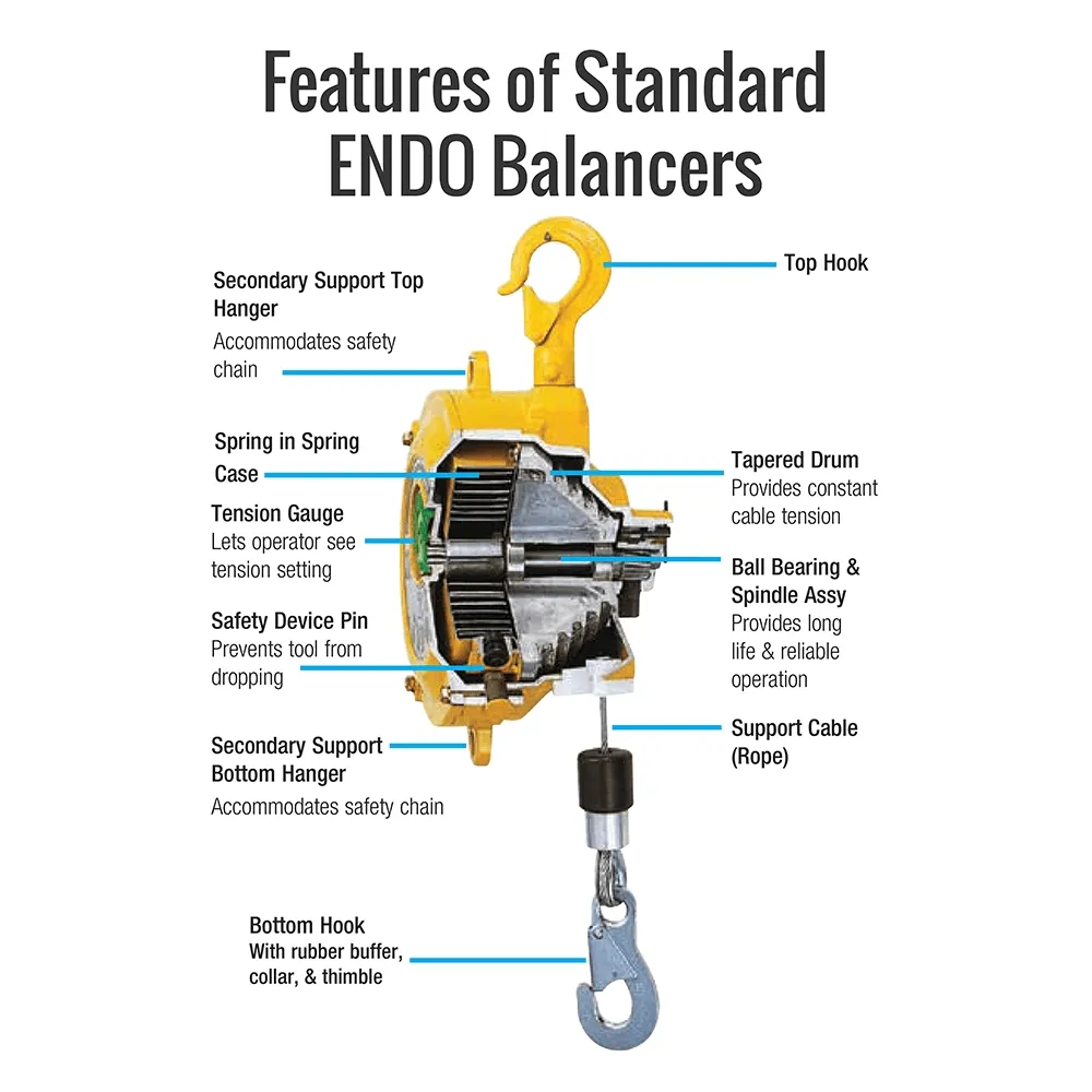 ENDO EWF-50 -jousikevennin 1,5 metrin teräsvaijerilla